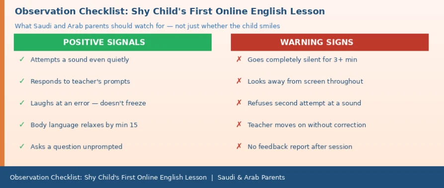 Observation Checklist for a Shy Child's First Online English Lesson: What Should Parents Watch For?