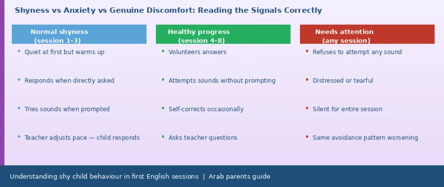 Observation Checklist for a Shy Child's First Online English Lesson: What Should Parents Watch For?