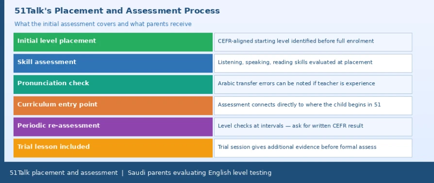 English Level Placement Test for Children Before Enrollment: What Does the Assessment Report Actually Measure?